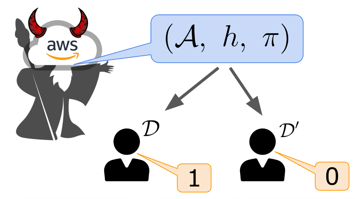 Slide thumbnail for Publicly-Verifiable Certificates of Statistical Validity